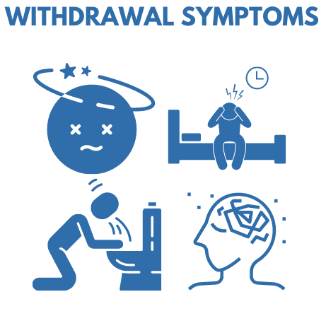 symptoms withdrawal
